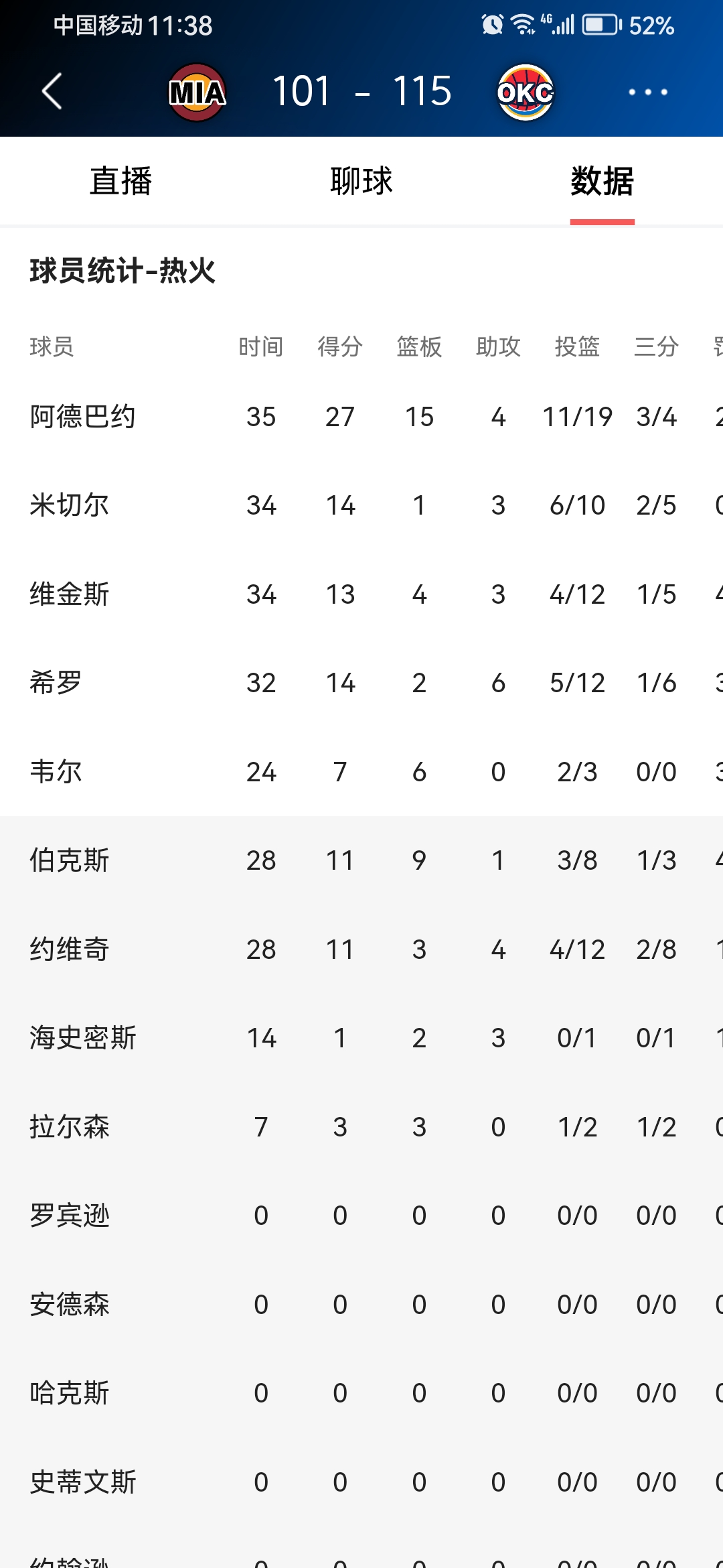 本菲卡加时末段更衣室发声,志在NBA常规赛名次提升,引发热议,赛季目标并未改变的简单介绍 本菲卡加时末段更衣室发声,志在NBA常规赛名次提升,引发热议,赛季目标并未改变的简单介绍