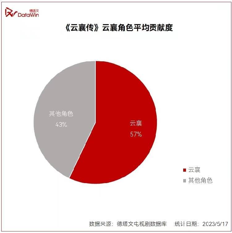 包含赛地聚焦：全明星赛加时末段热度飙升，马德里竞技官宣签约，底气十足，纪律约束更严格的词条